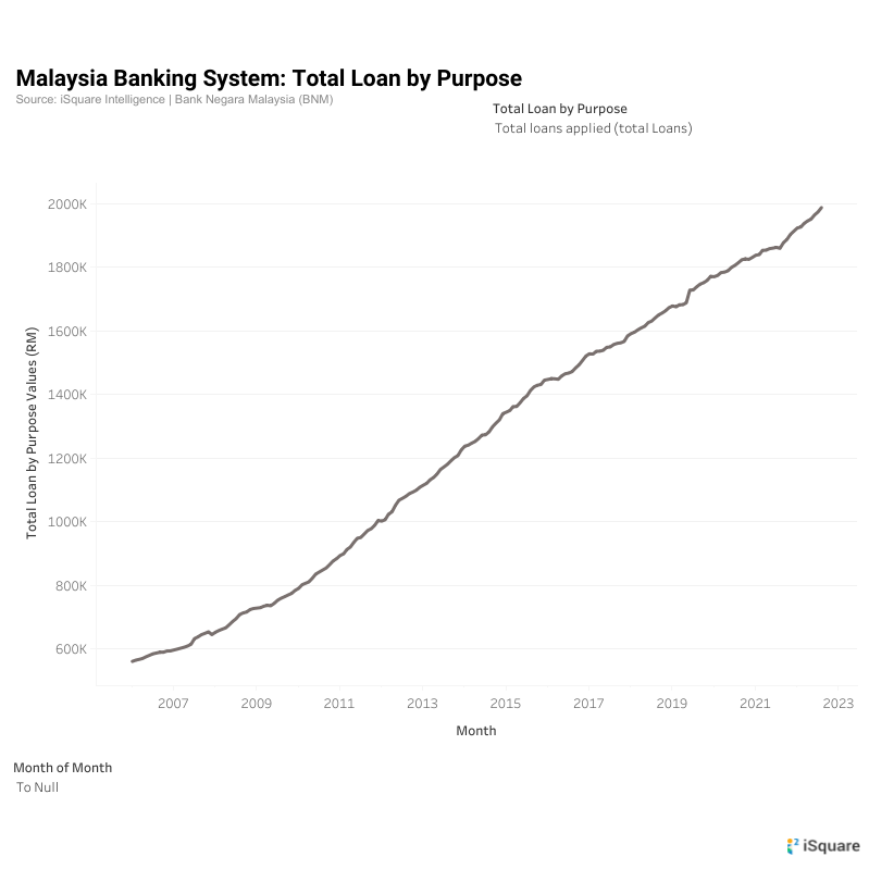 Debt and Companies to avoid
